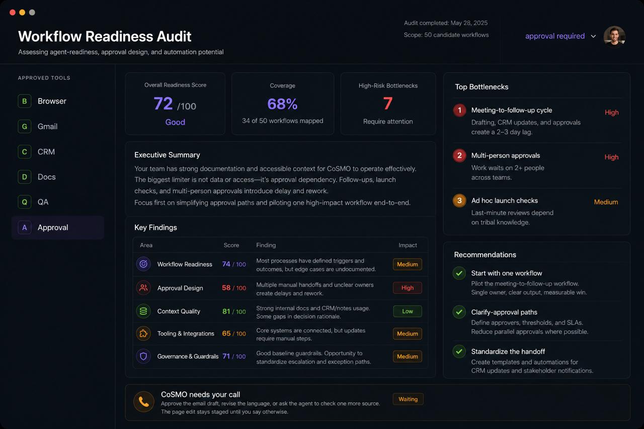 CoSMO Workflow Readiness Audit dashboard with readiness score, bottlenecks, findings, and recommendations